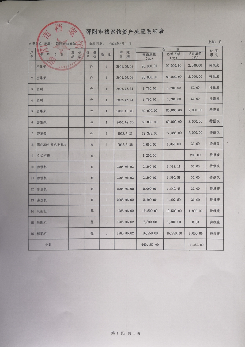 邵阳市档案馆固定资产处置公告