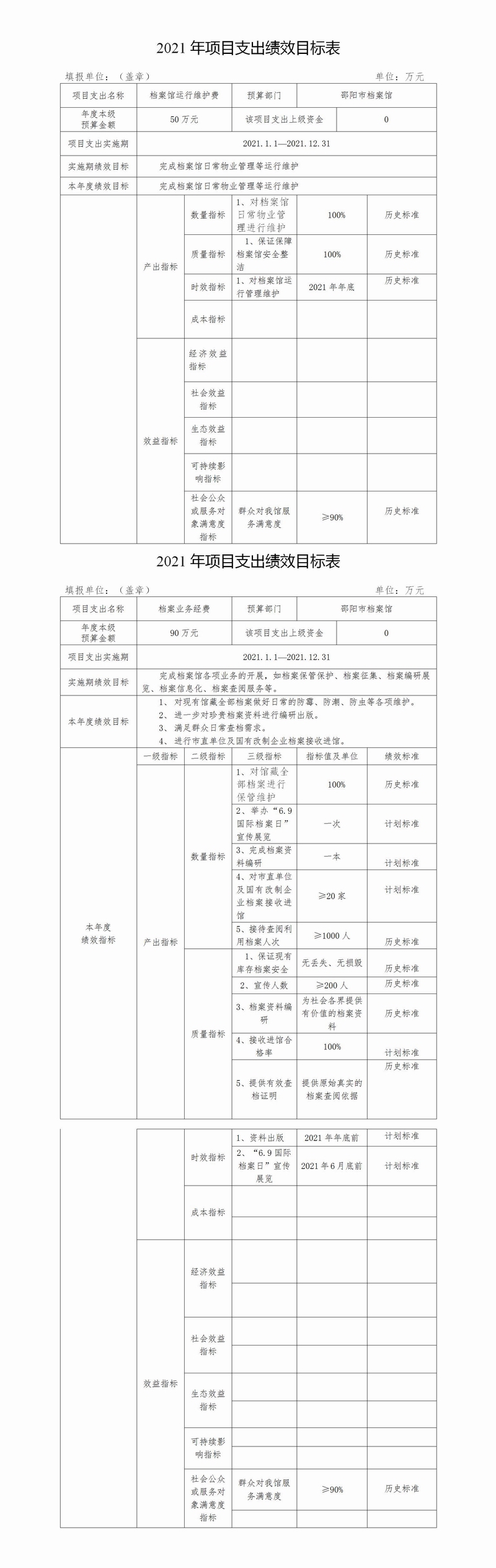 2021年项目支出绩效目标表