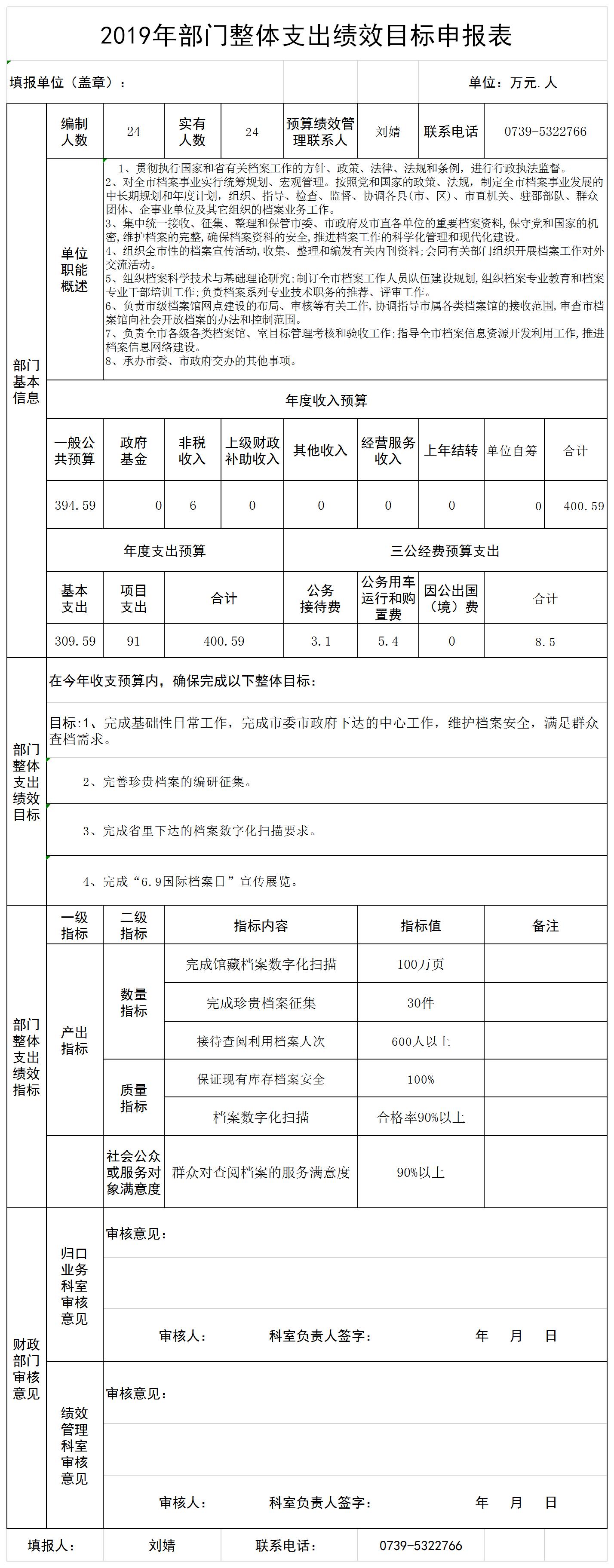 邵阳市档案局2019年部门整体支出绩效目标申报表