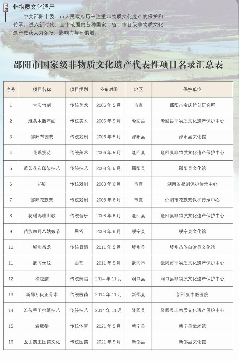 迎接党的二十大胜利召开——邵阳建设图文展