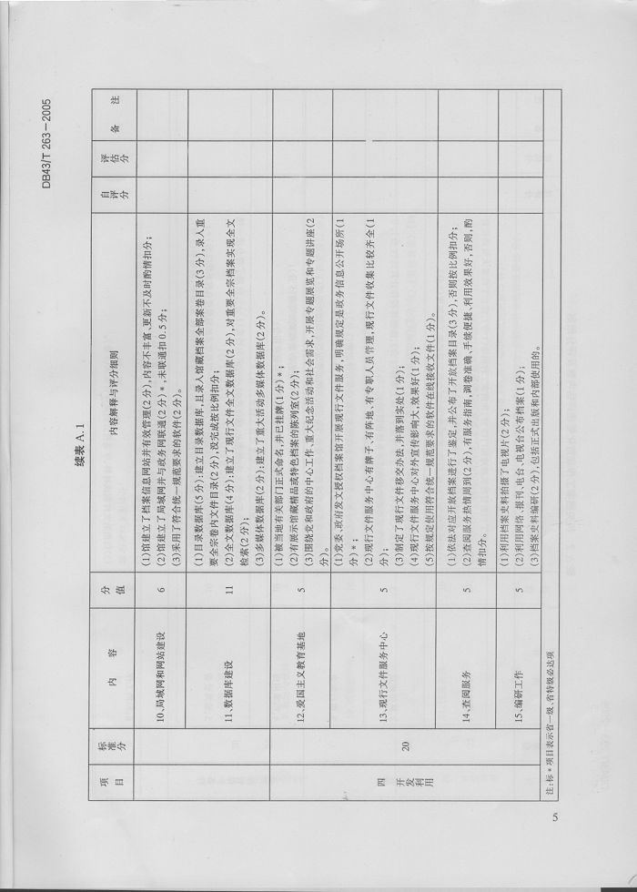 湖南省地方标准－－档案工作规范化管理