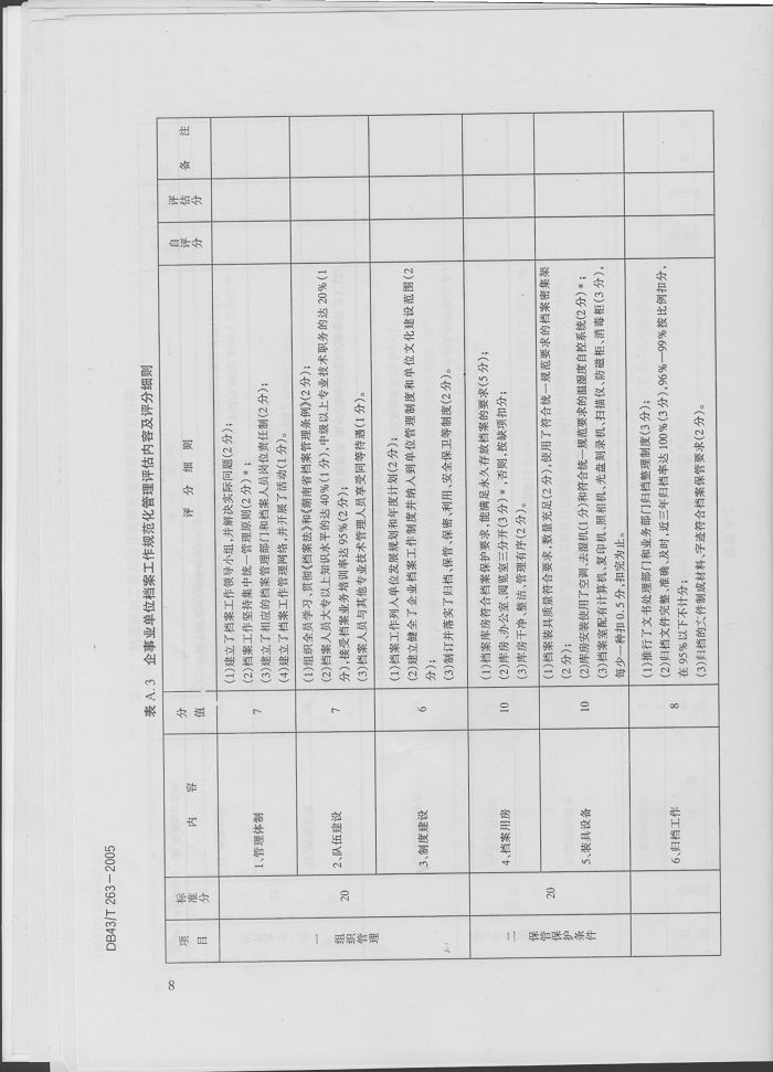 湖南省地方标准－－档案工作规范化管理