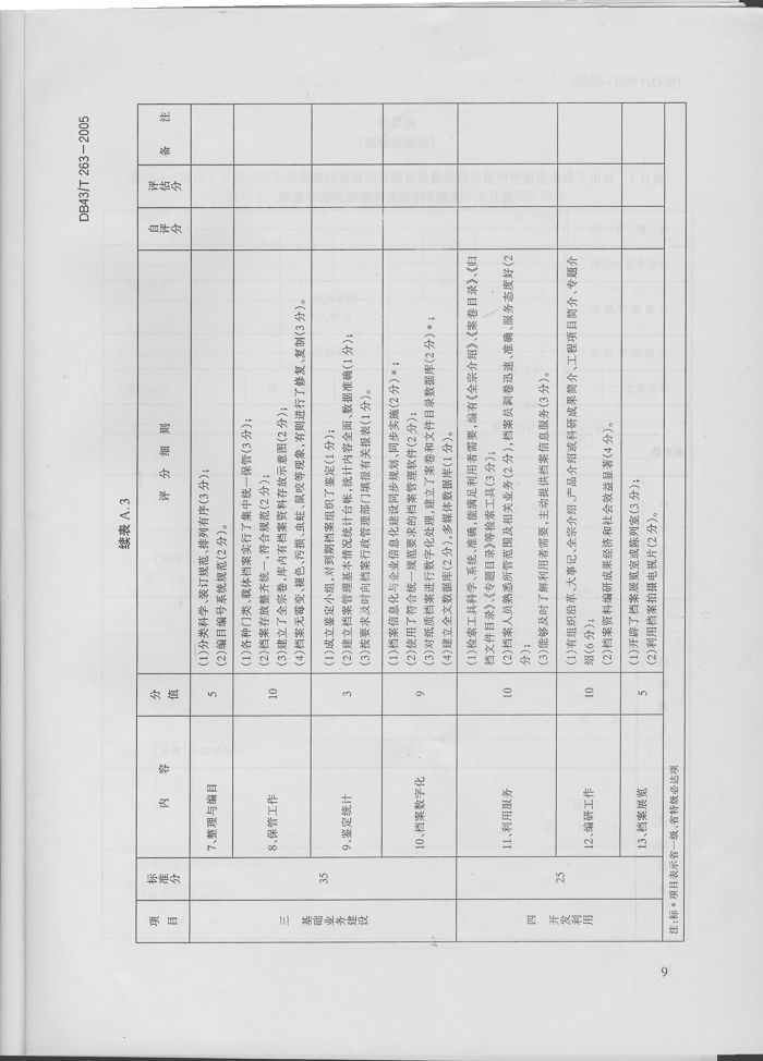 湖南省地方标准－－档案工作规范化管理