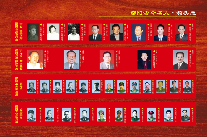 邵阳古今名人－－近现代名人