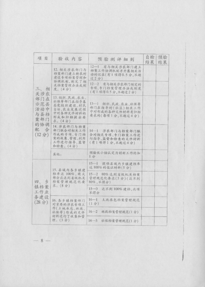 关于印发《社会主义新农村建设档案工作示范县预验收方案》和《社会主义新农村建设档案工作示范县验收方案》的通知