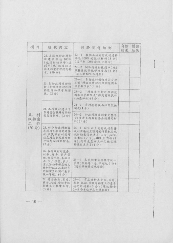 关于印发《社会主义新农村建设档案工作示范县预验收方案》和《社会主义新农村建设档案工作示范县验收方案》的通知