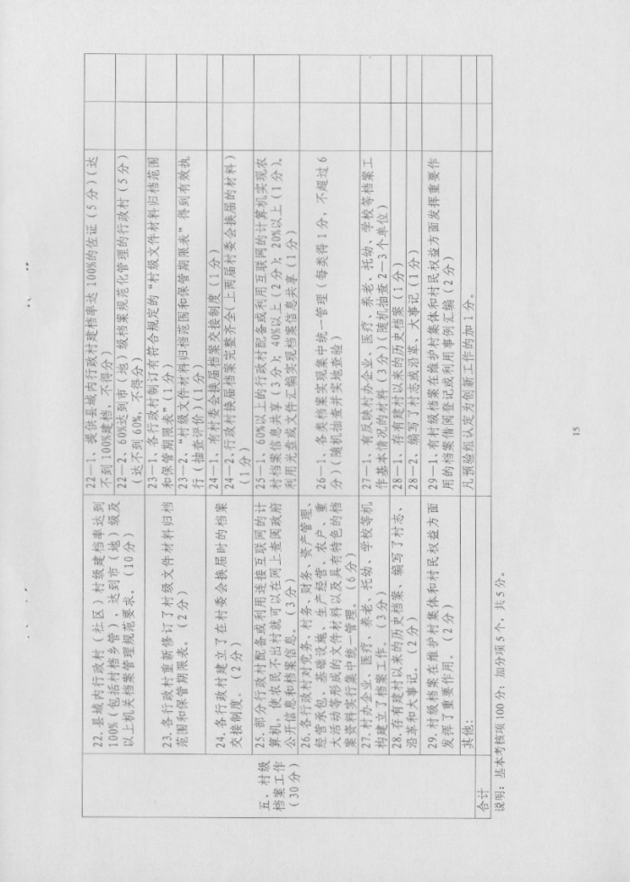 湖南省档案局关于推进“全国社会主义新农村建设档案工作示范县”活动实施方案