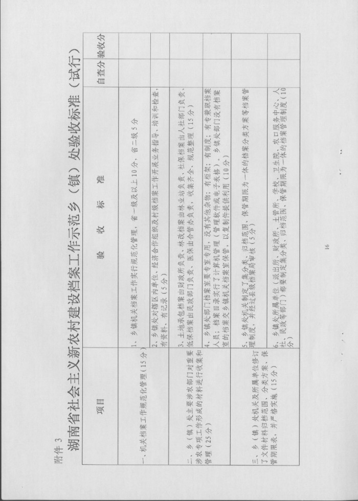 湖南省档案局关于推进“全国社会主义新农村建设档案工作示范县”活动实施方案