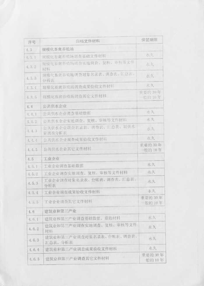 关于印发《第一次全国水利普查档案管理办法》的通知