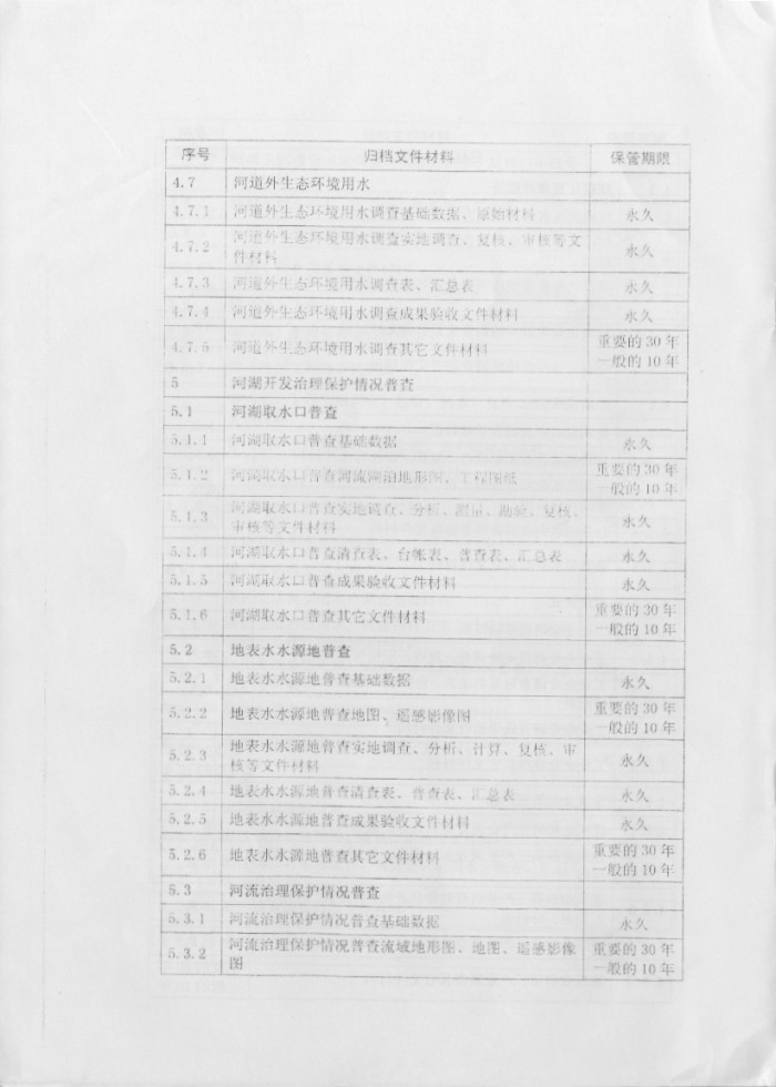 关于印发《第一次全国水利普查档案管理办法》的通知