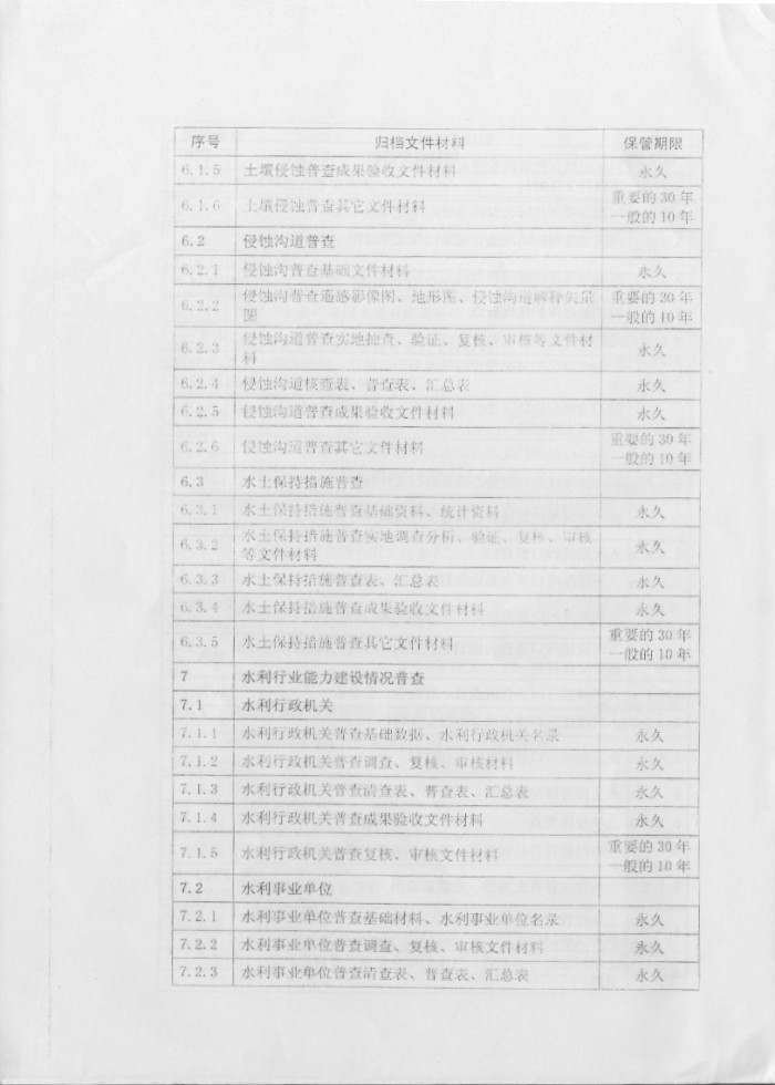 关于印发《第一次全国水利普查档案管理办法》的通知