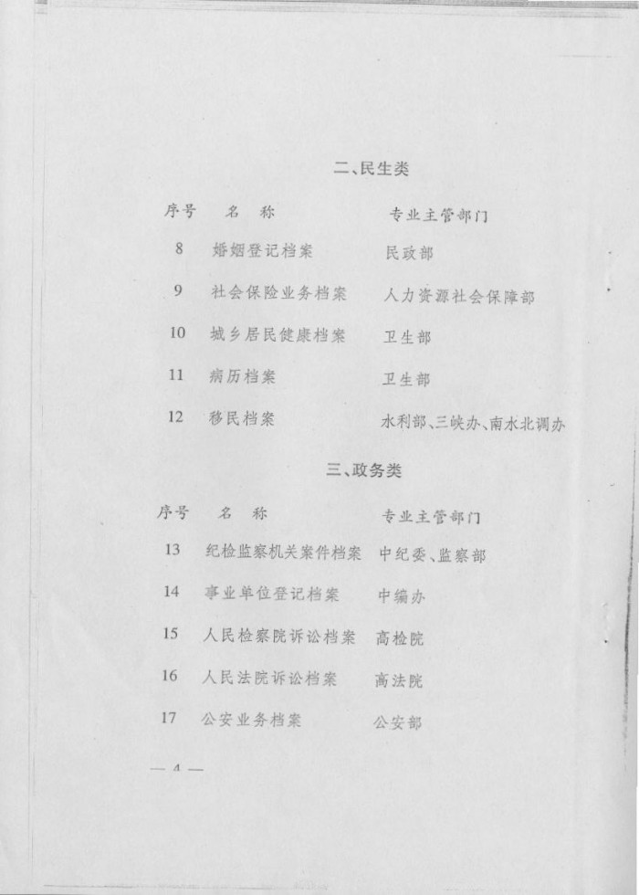 国家基本专业档案目录（第一批）