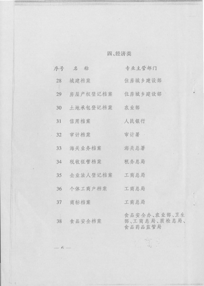 国家基本专业档案目录（第一批）