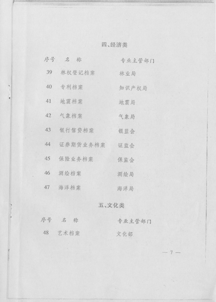 国家基本专业档案目录（第一批）