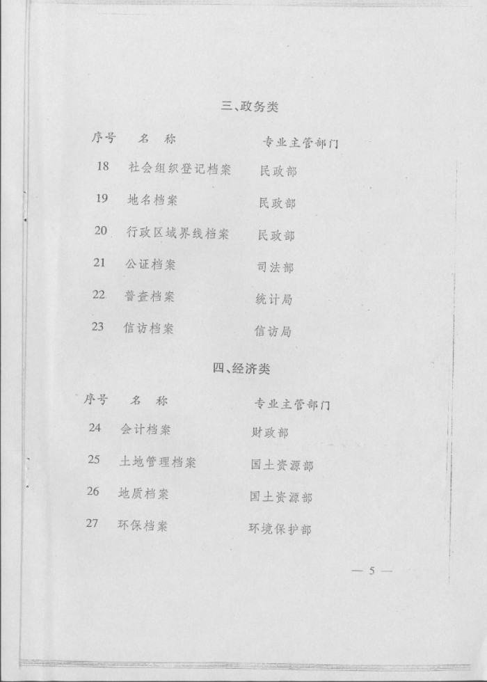 国家基本专业档案目录（第一批）