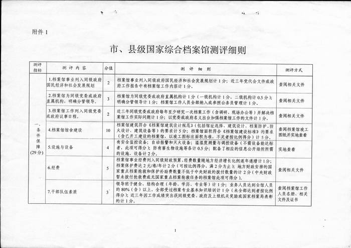 市、县级国家综合档案馆测评办法