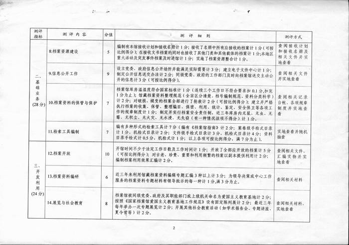 市、县级国家综合档案馆测评办法