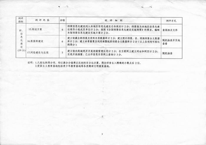 市、县级国家综合档案馆测评办法