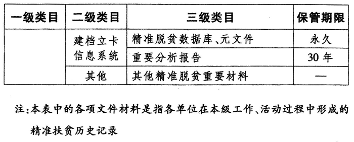 关于转发国家档案局 国务院扶贫开发领导小组办公室关于印发精准扶贫档案管理办法的通知