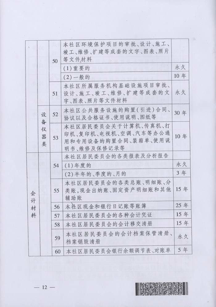 关于转发《湖南省档案局、湖南省民政厅关于实施＜城市社区档案管理办法＞的通知》的通知