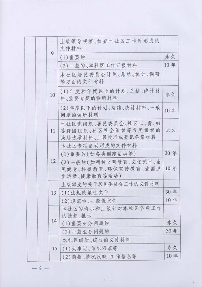 关于转发《湖南省档案局、湖南省民政厅关于实施＜城市社区档案管理办法＞的通知》的通知