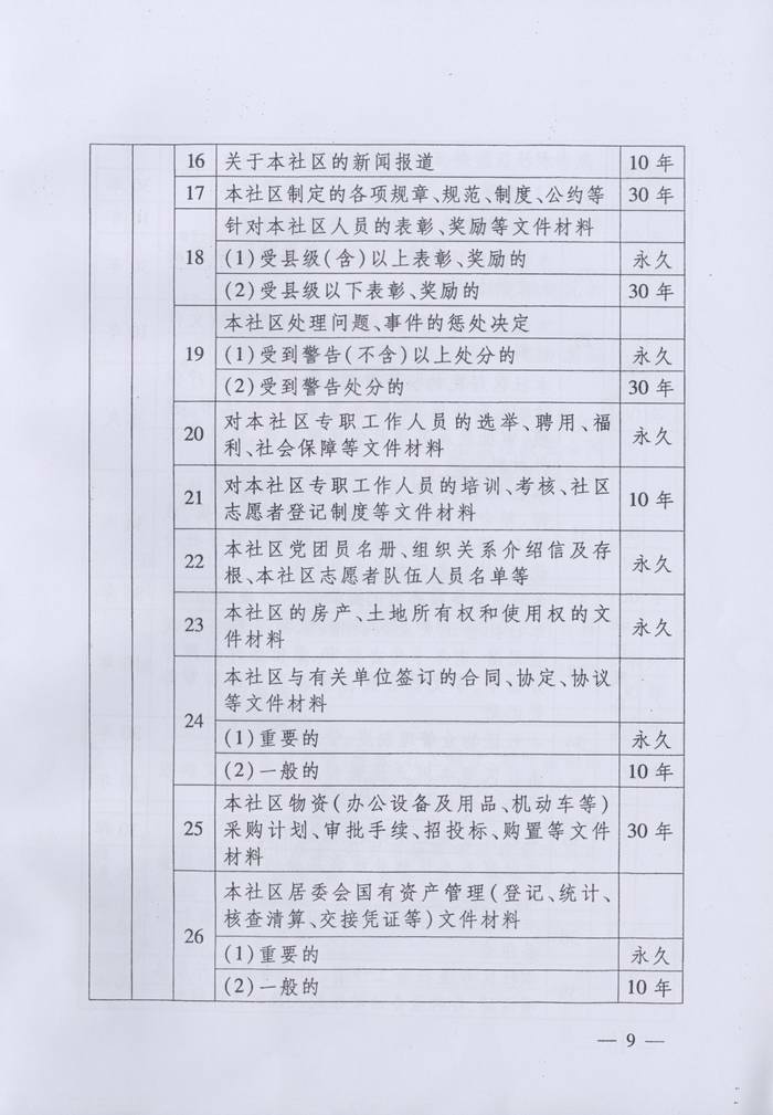 关于转发《湖南省档案局、湖南省民政厅关于实施＜城市社区档案管理办法＞的通知》的通知