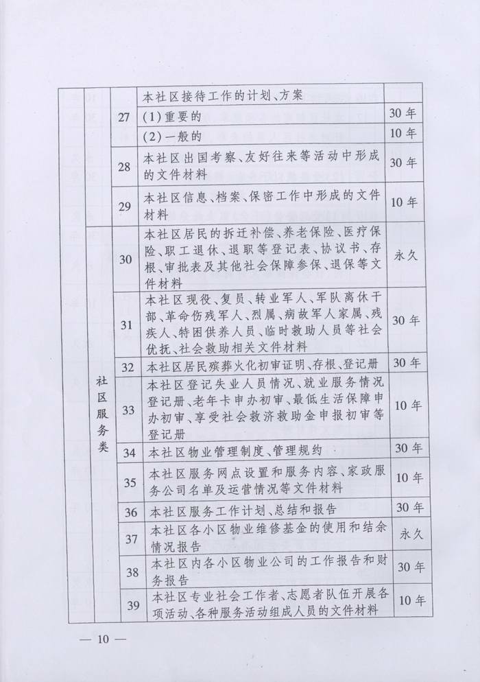 关于转发《湖南省档案局、湖南省民政厅关于实施＜城市社区档案管理办法＞的通知》的通知