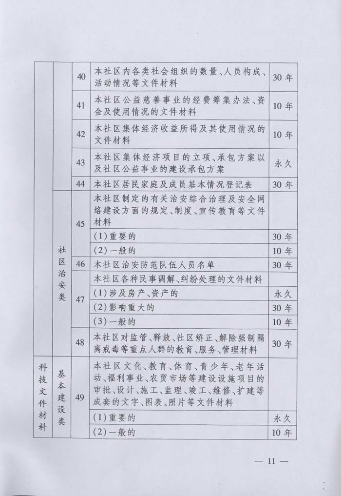 关于转发《湖南省档案局、湖南省民政厅关于实施＜城市社区档案管理办法＞的通知》的通知