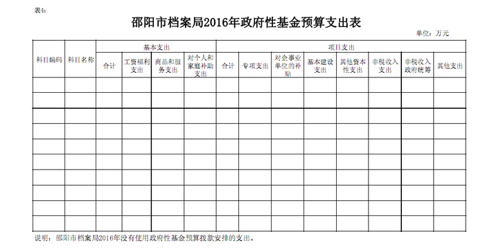 邵阳市档案局2016年度部门预算公开表