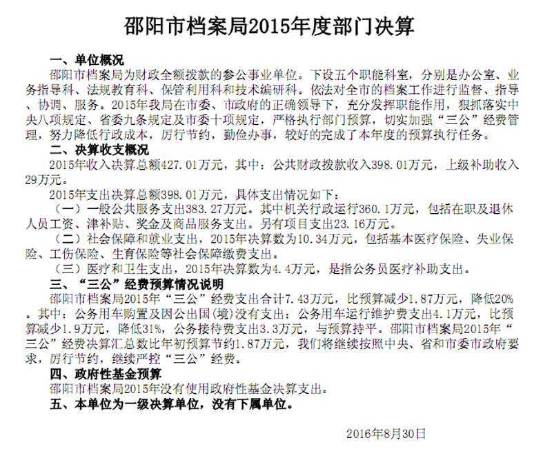 邵阳市档案局2015年度部门决算公开表