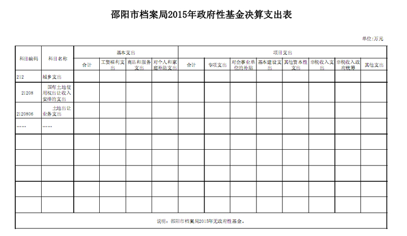 邵阳市档案局2015年度部门决算公开表