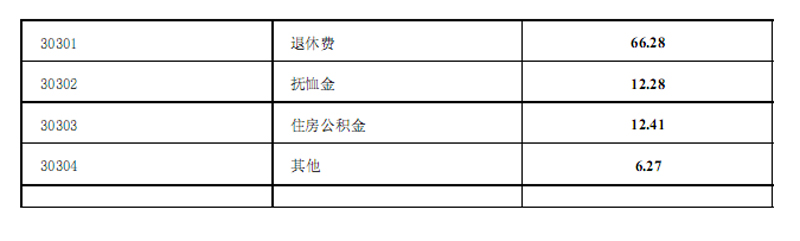 邵阳市档案局2015年度部门决算公开表