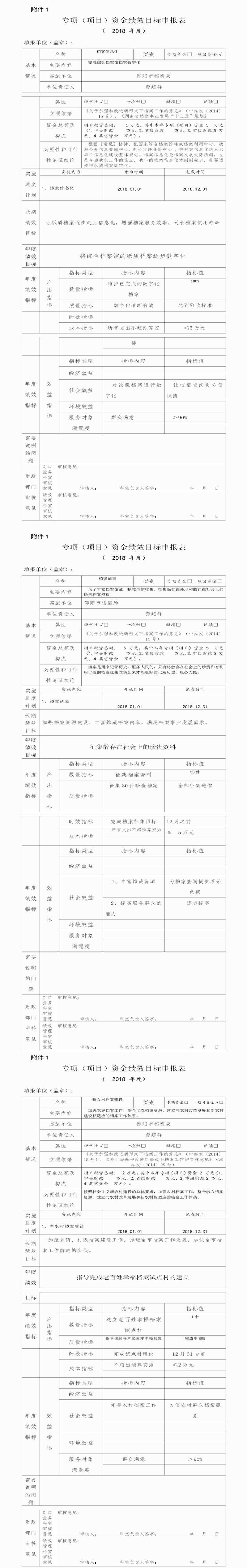 2018年度专项（项目）资金、部门整体支出绩效目标申报表
