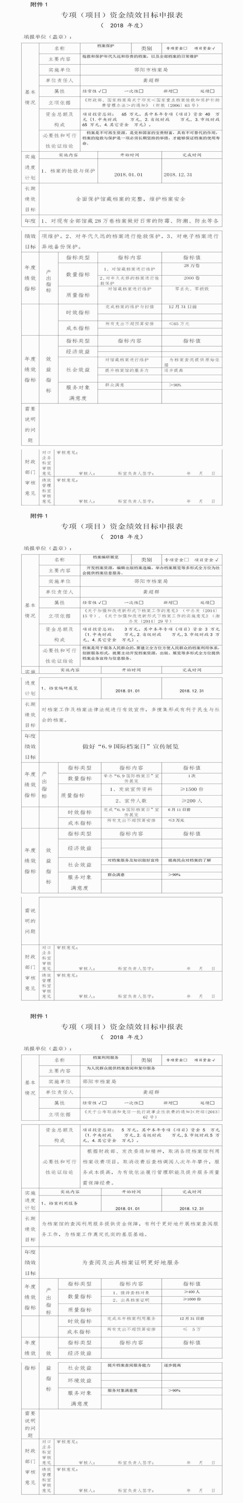 2018年度专项（项目）资金、部门整体支出绩效目标申报表