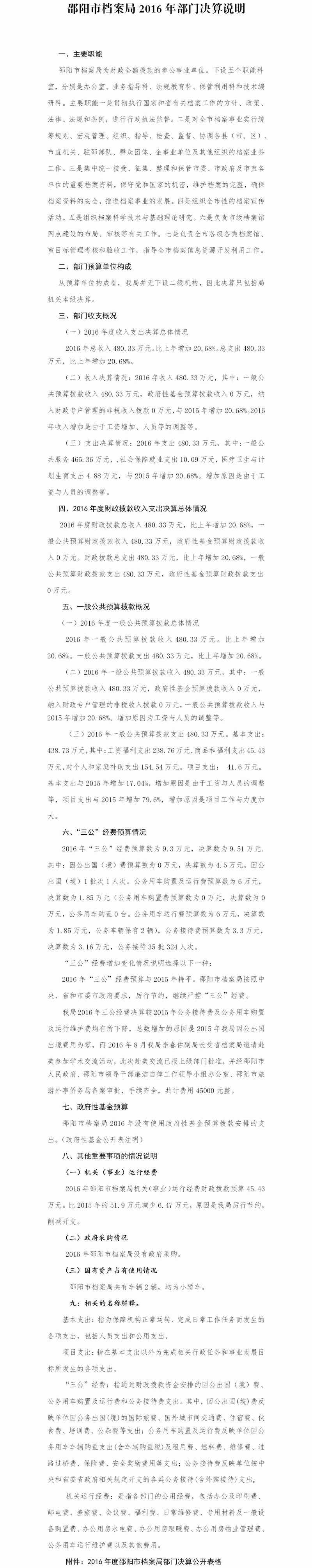 邵阳市档案局2016年部门决算公开