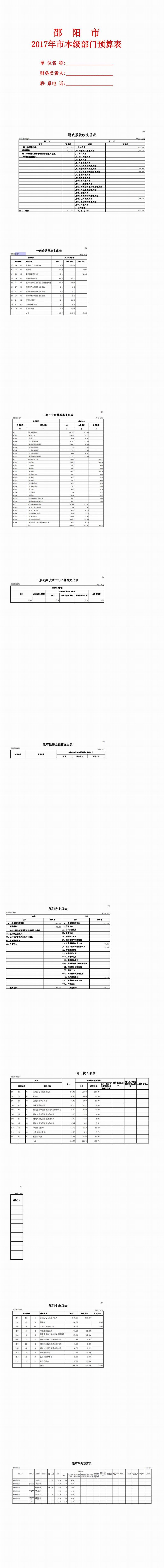 邵阳市档案局2017年部门预算公开